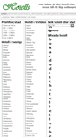 Mobile Screenshot of hotells.se